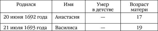 Тереза Татьяна Собеская Родилась 4 марта 1676 года Дочь короля польского - фото 4