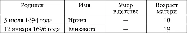 Система наград Под предлогом награждения отличившихся в Крымской кампании Петр - фото 5