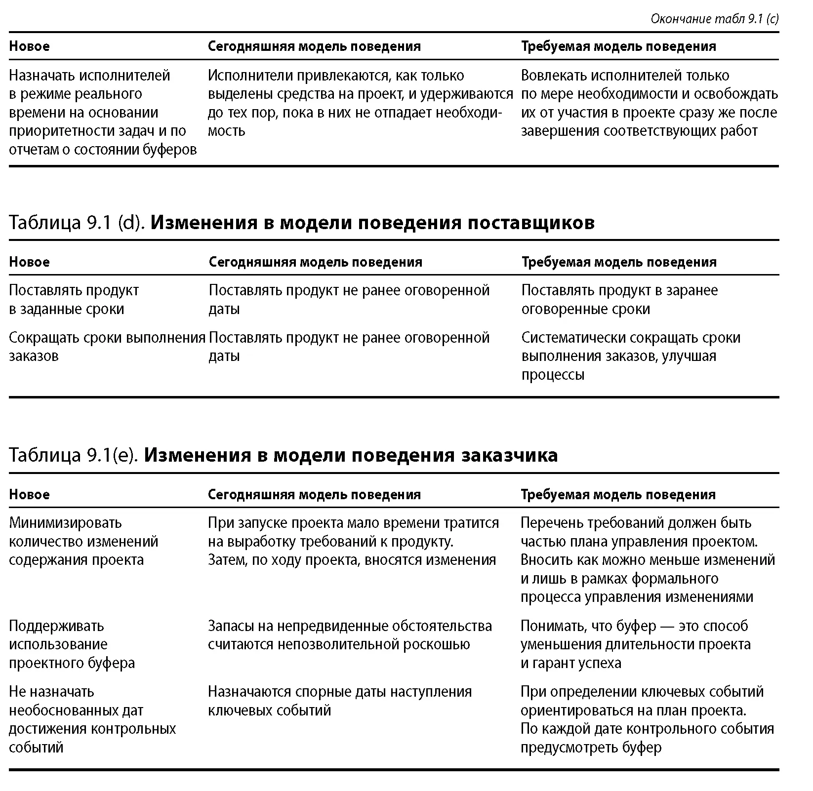 Лоуренс Лич - Вовремя и в рамках бюджета читать онлайн