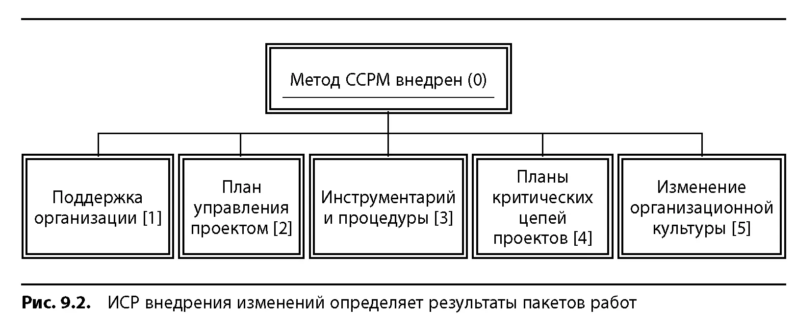 По сути это характеристики которыми должен обладать продуктрезультат вашего - фото 100