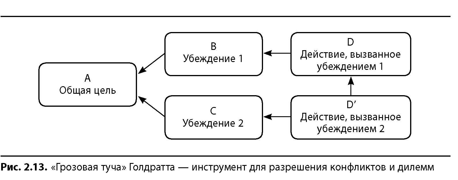 Процесс рассеивания грозовой тучи столь же важен сколь и процесс ее - фото 21