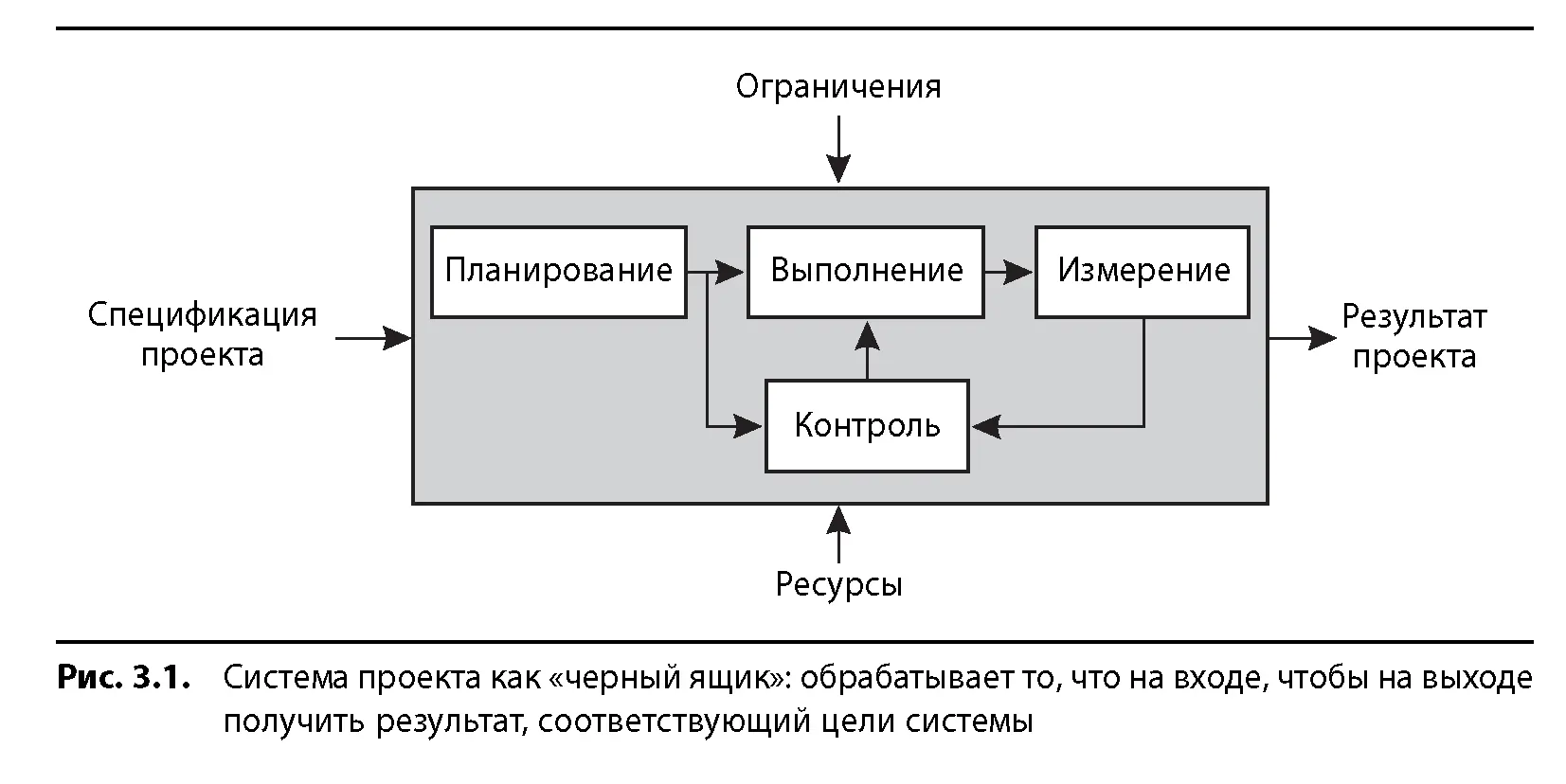 3 Чтобы уложиться в срок и в бюджет часто приходится жертвовать содержанием - фото 22