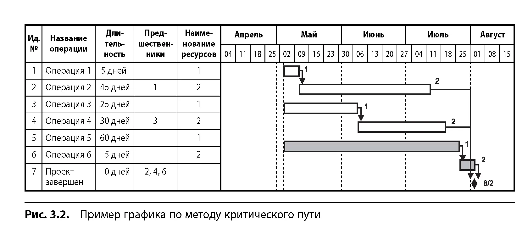 Расчет по исполнителю 2 более сложен ввиду взаимосвязанности операций На 15й - фото 23