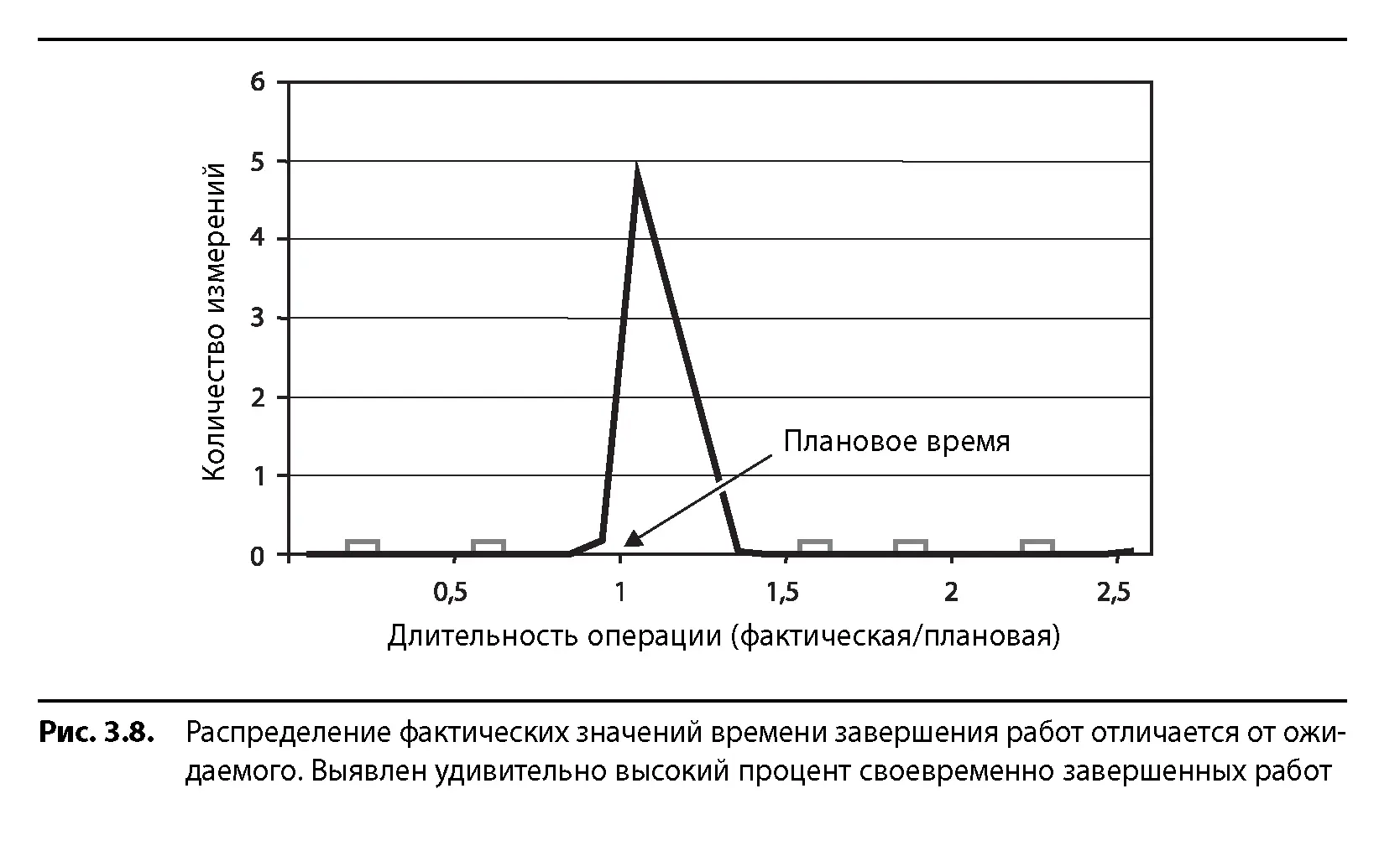Вот некоторые возможные объяснения того почему в большинстве случаев проекты - фото 28