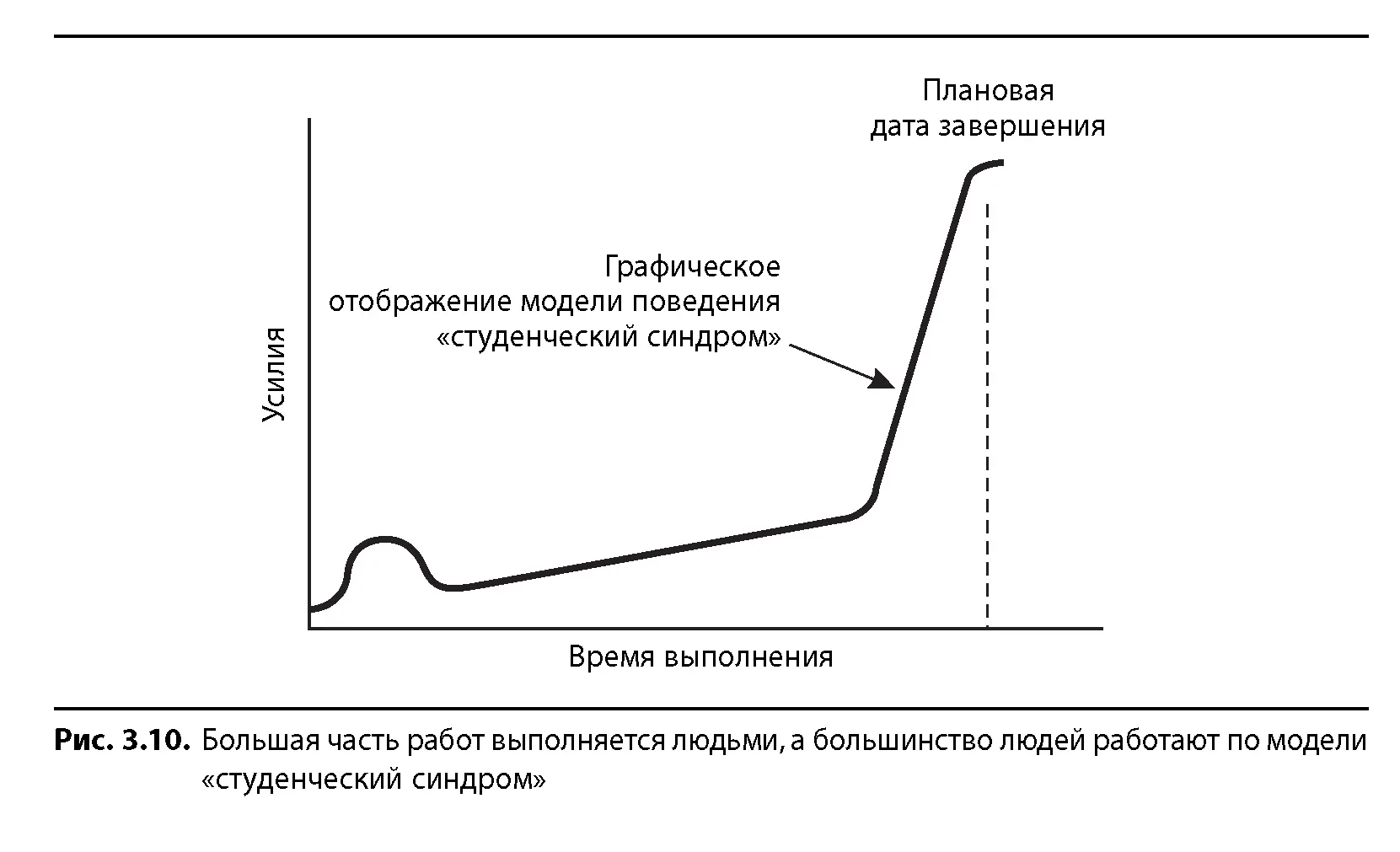 где медиана оказывается намного больше среднего значения Вот почему так часто - фото 30
