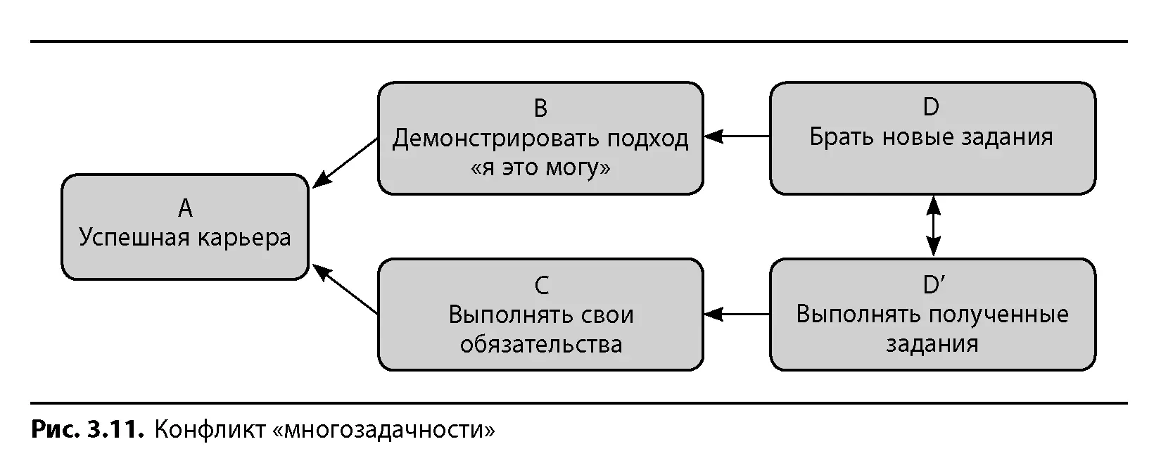 что переключение между задачами тоже сказывается на времени выполнения каждой и - фото 31