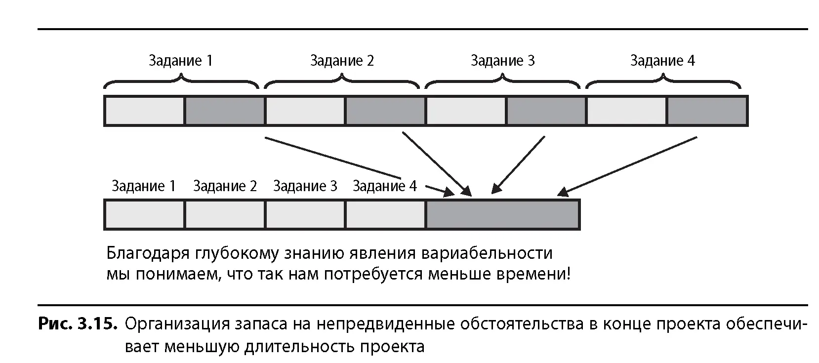 Вовторых при использовании данной стратегии в игру вступает и еще один закон - фото 35