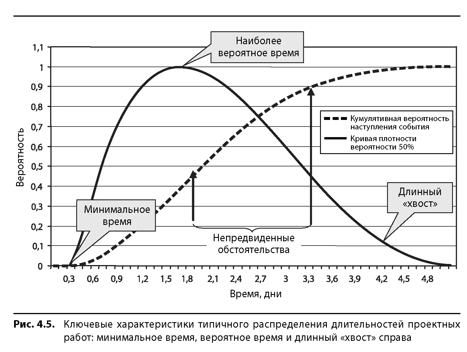 ССРМ рассматривает вариабельность вызванную общими причинами как неотъемлемую - фото 42