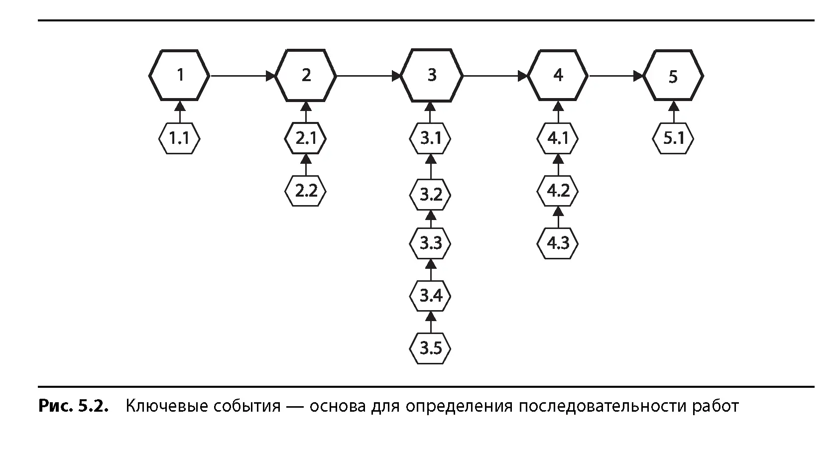 Затем можно подумать что же необходимо для достижения этих контрольных точек - фото 53