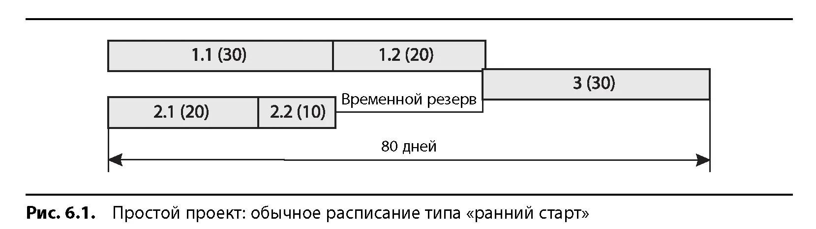 Как описано в процедуре в первую очередь мы должны сократить длительность - фото 57