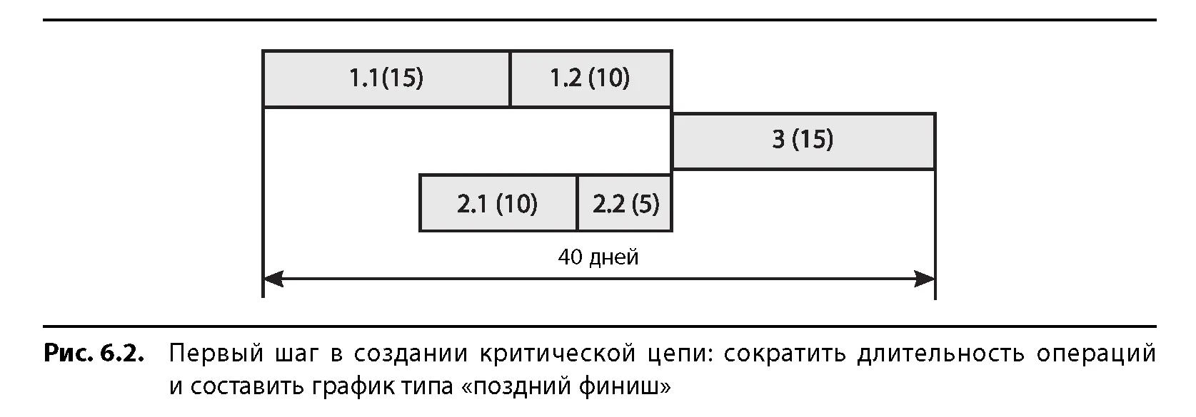 Теперь рассмотрим тот же небольшой проект но уже с конфликтом ресурсов Рис - фото 58