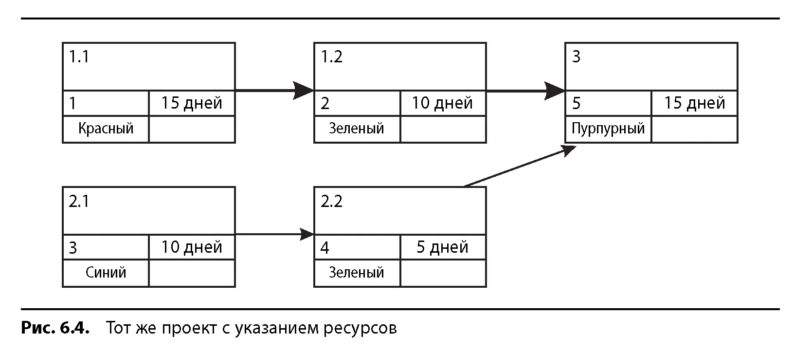 На рис 67 показан план полученный после применения первого способа снятия - фото 60