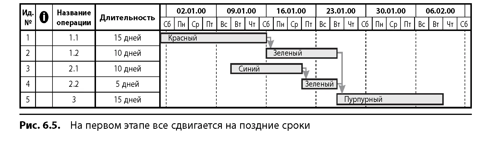 На рис 67 показан план полученный после применения первого способа снятия - фото 61