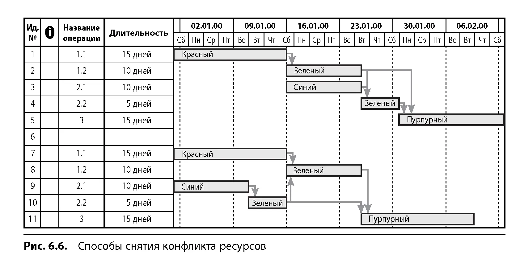 На рис 67 показан план полученный после применения первого способа снятия - фото 62