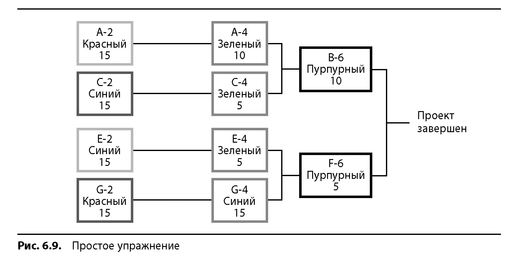 Программа MS Project позволяет снять конфликт путем выравнивания ресурсов как - фото 65
