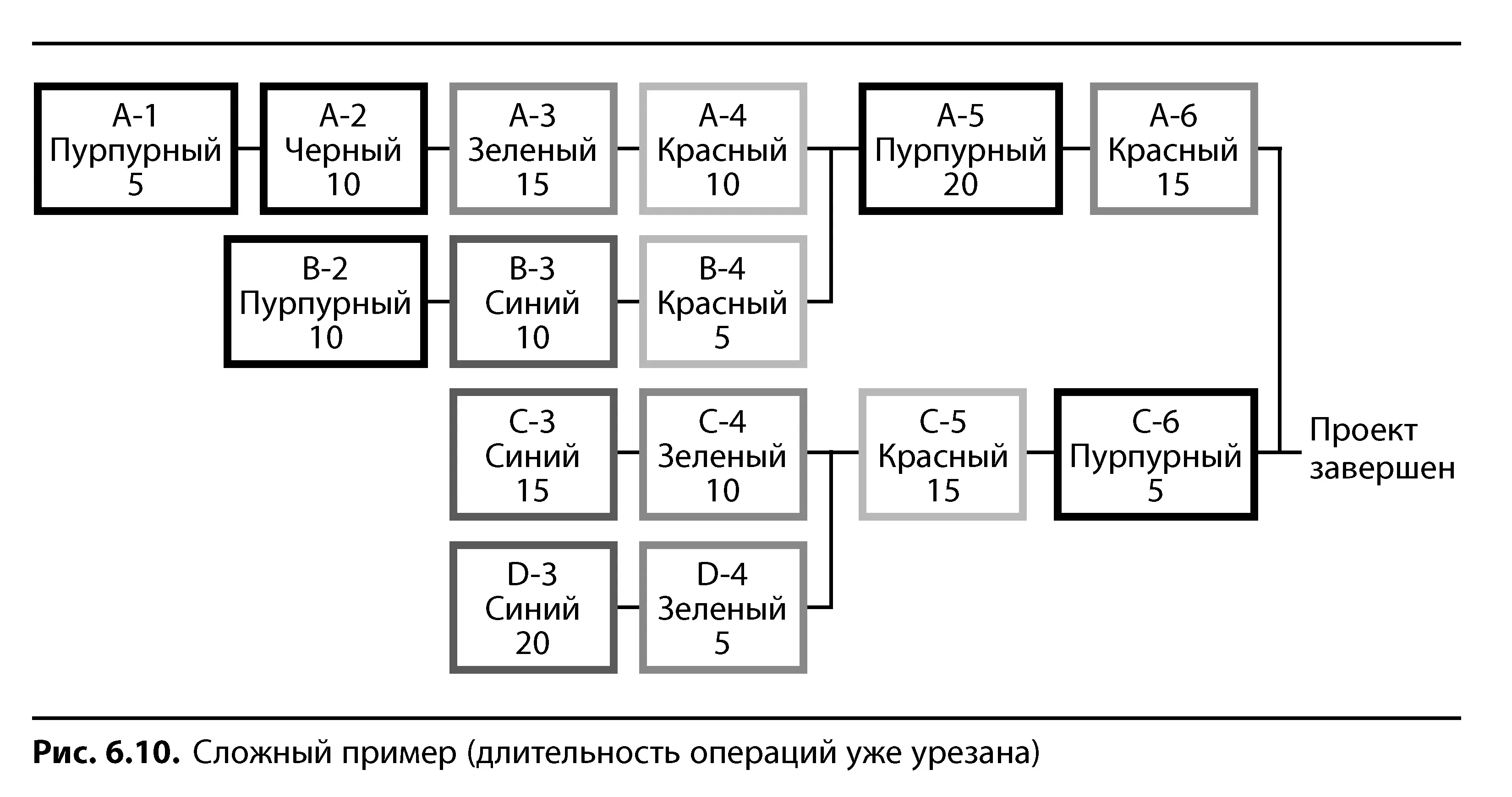Программа MS Project позволяет снять конфликт путем выравнивания ресурсов как - фото 66