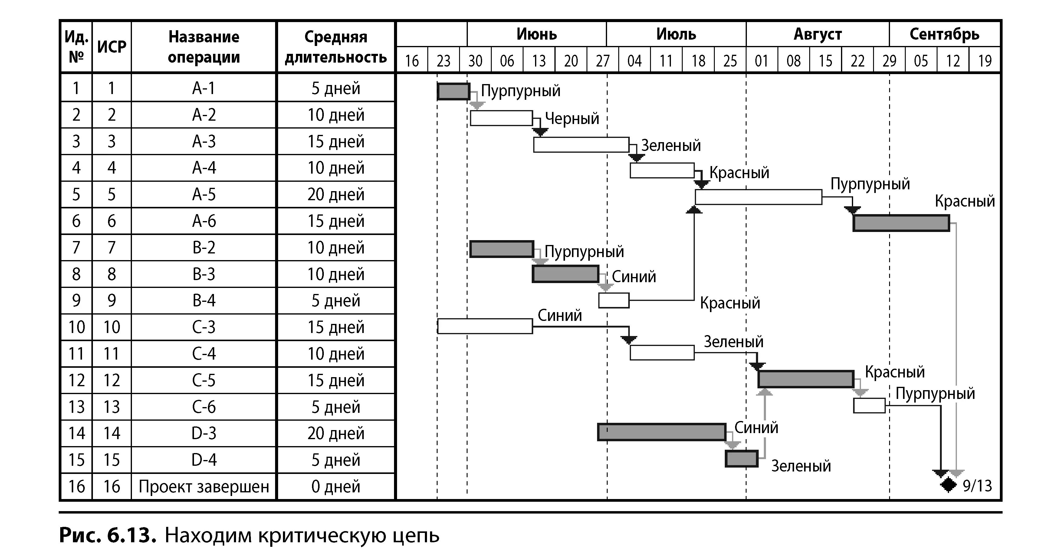 И наконец завершаем создание плана добавив проектный буфер и буферы на - фото 69