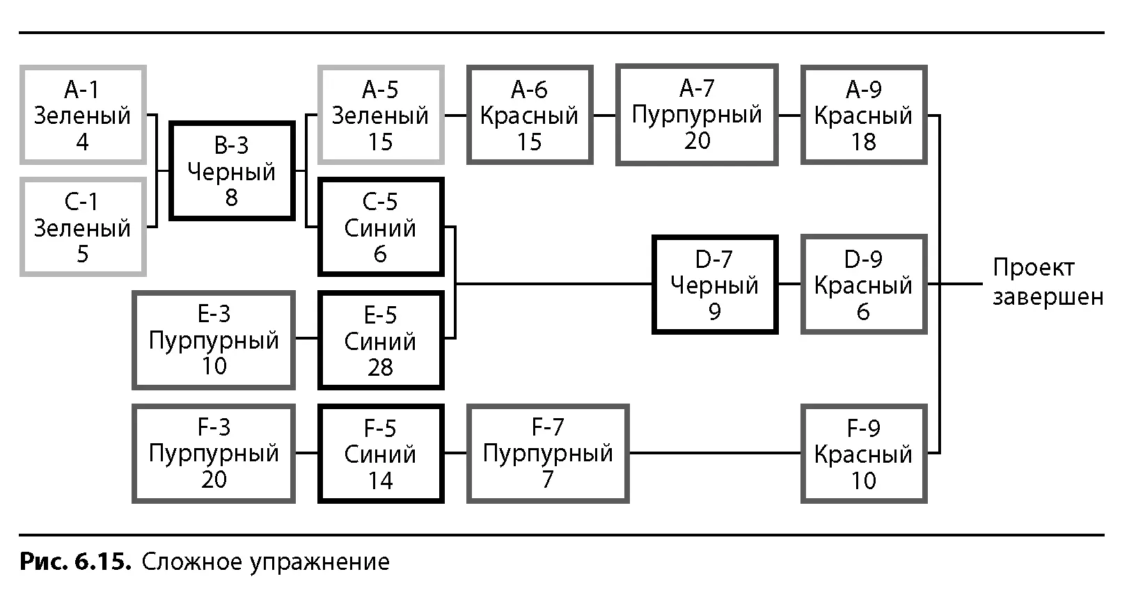 64 Определение размера буфера и нахождение границ принятия решений - фото 71