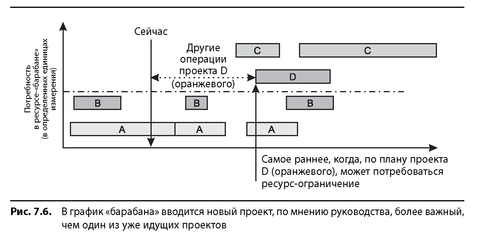 Помните самое плохое решение не расставлять приоритетов вовсе а просто - фото 79