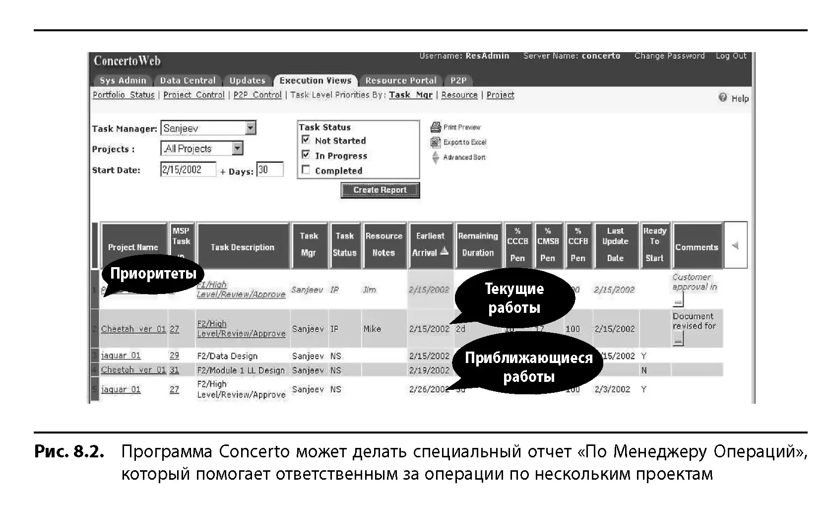 В ходе проекта работа системы управления ССРМ зависит главным образом от - фото 82