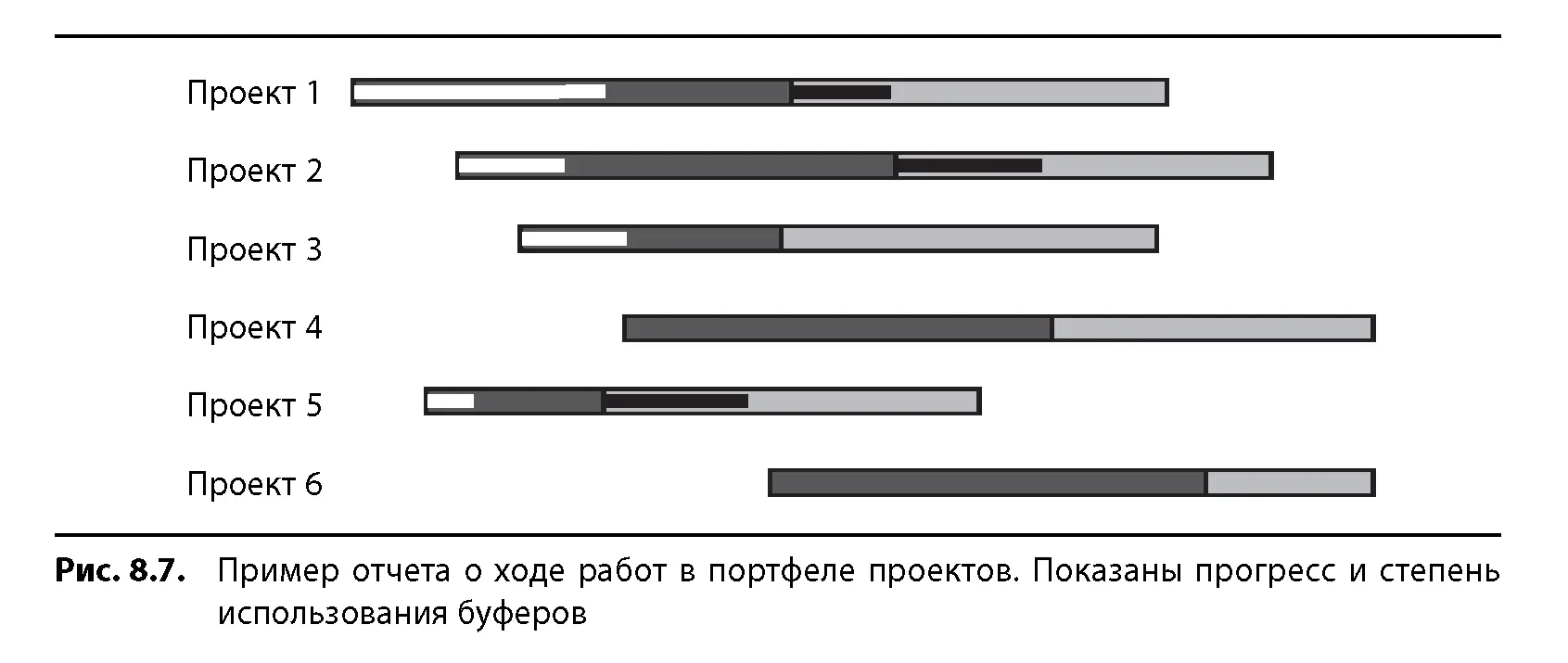 Когда идет большой проект необходимо сообщать участникам оценку их действий - фото 87