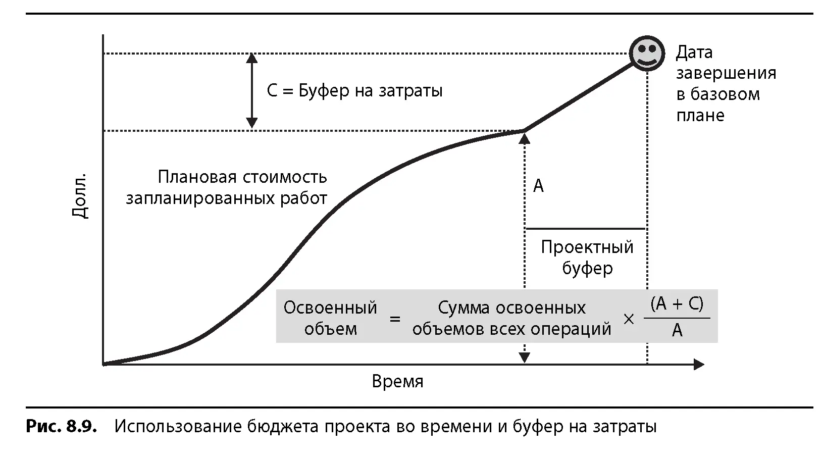 Как правило в большинстве проектов ежедневное отслеживание расходов на оплату - фото 91