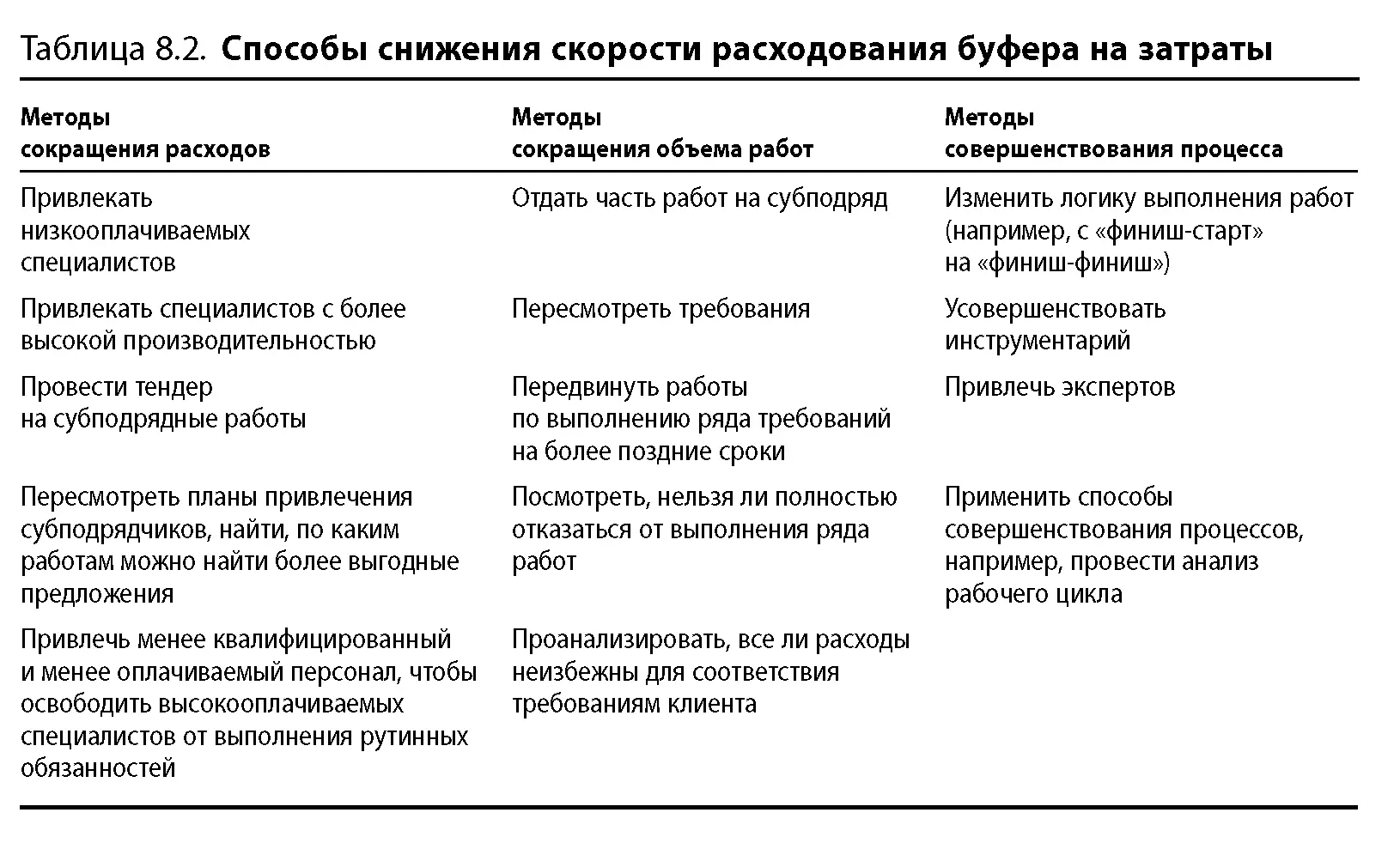 855 РАСХОД БУФЕРА НА ЗАТРАТЫ ПЕРЕШЕЛ КРАСНУЮ ГРАНИЦУ Это сигнал к выполнению - фото 94