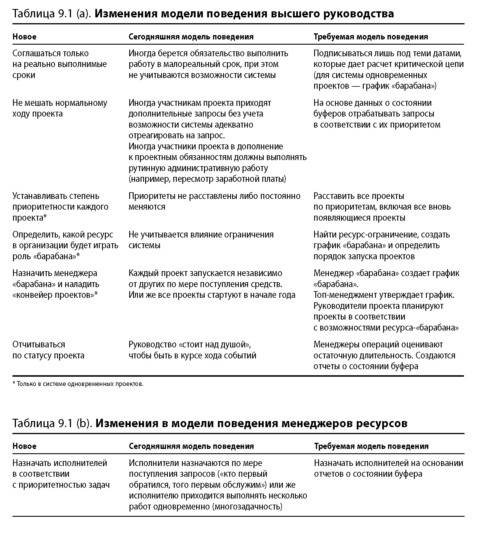 Лоуренс Лич - Вовремя и в рамках бюджета читать онлайн