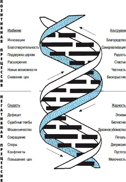 Принципы просветленного миллионера Мы считаем что всякое богатство неотделимо - фото 3