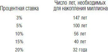 Чтобы стать миллионером при жизни все что вам нужно это 1 найти такое - фото 8