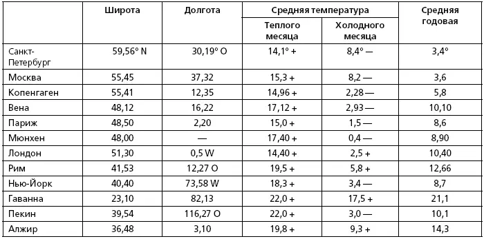 Помещаем еще таблицу специально относящуюся к СССР относительно средней - фото 17
