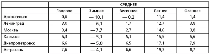 Часто непосредственно над поверхностью земли в тихие и ясные ночи замечаются - фото 18