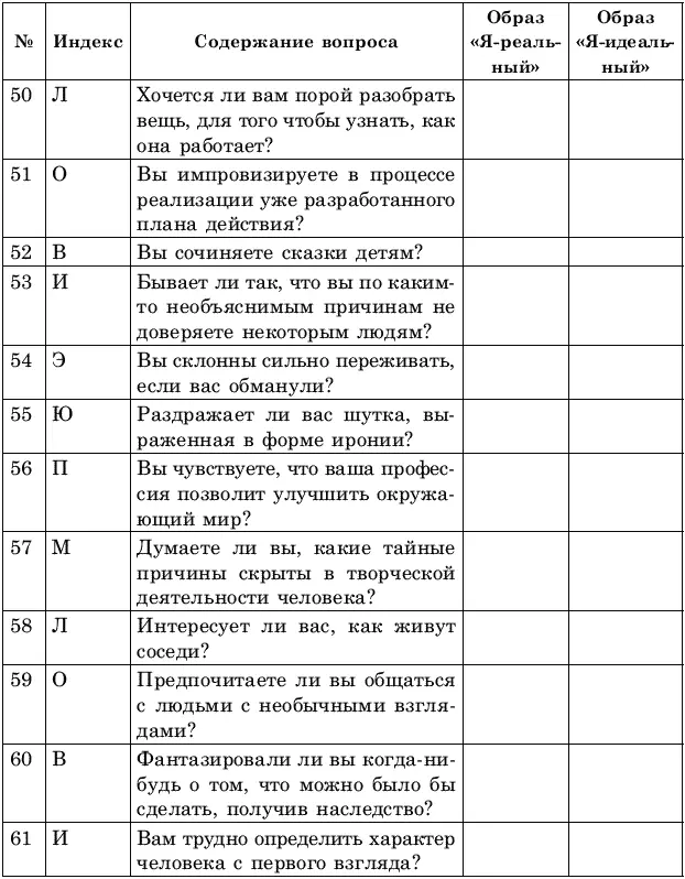 Обработка результатов Количество баллов по каждому индексу креативности - фото 4