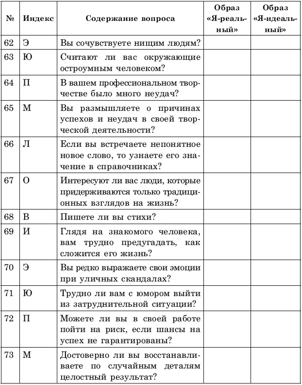 Обработка результатов Количество баллов по каждому индексу креативности - фото 5