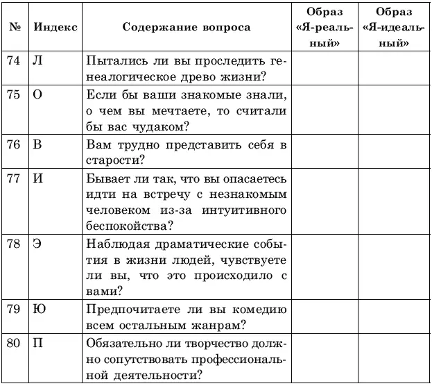 Обработка результатов Количество баллов по каждому индексу креативности - фото 6