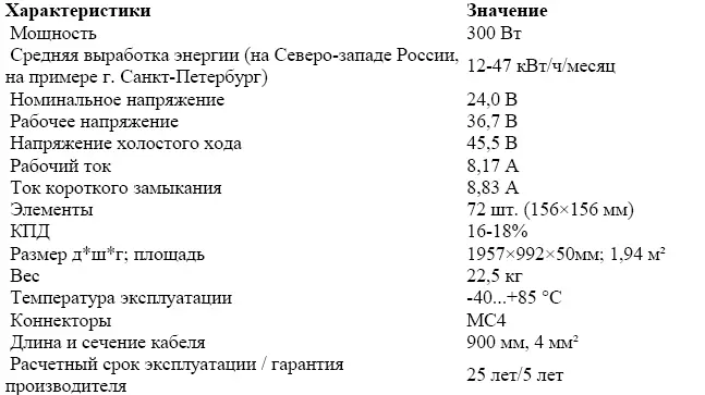 Учитывая относительно небольшую выходную мощность источник на основе лишь - фото 14