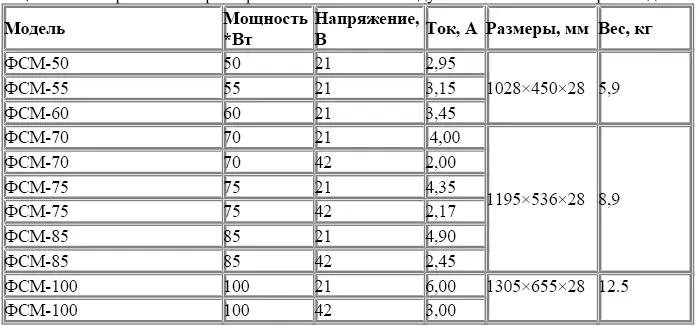 Примечание к табл 15 Измерения проводились при стандартных температурных - фото 15