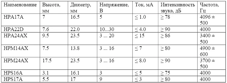242 Перспектива применения Учитывая небольшую мощность рассмотренное - фото 48