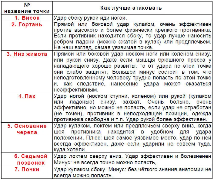 Синим цветом Удар по этим точкам не менее эффективен чем по красным но - фото 16