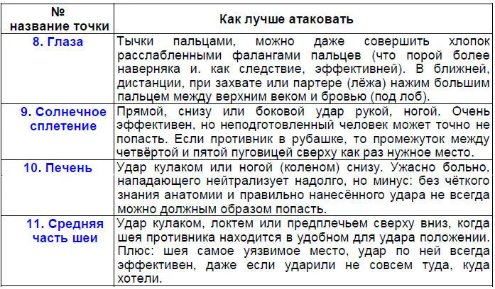 Желтым цветом Сильный удар по этим точкам как правило приводит противника к - фото 17