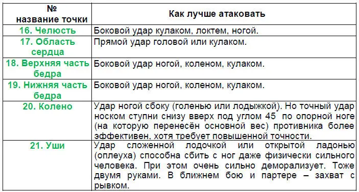 Чёрным цветомвыделены точки по которым нужно точно сильно и резко бить - фото 19