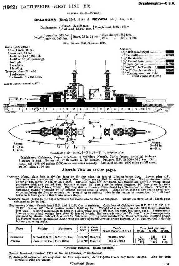 Линейные корабли Oklahoma и Nevada Сведения о кораблях опубликованные в - фото 73