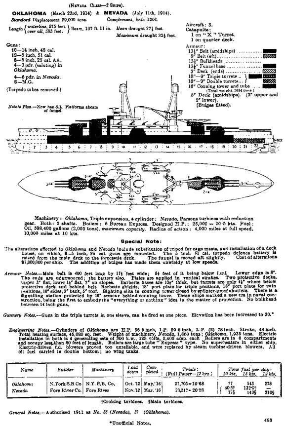 Линейные корабли Oklahoma и Nevada Сведения о кораблях опубликованные в - фото 80