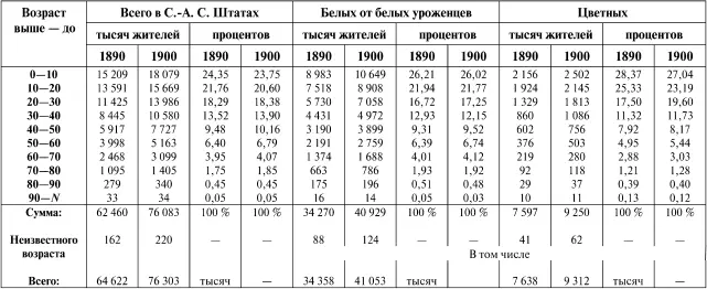 Изменение в относительном количестве детей нельзя приписывать ни одному уходу - фото 22