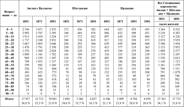 После СА С Штатов естественнее всего говорить о Соединенном Королевстве т - фото 23