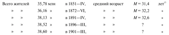 У всех других народов средний возраст всей совокупности жителей менее - фото 25