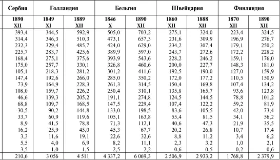 Для английской Индии считая в ней и зависимые владения подобные Гайдарабаду - фото 28