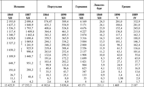 Для английской Индии считая в ней и зависимые владения подобные Гайдарабаду - фото 30