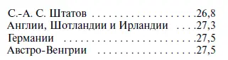 Замечу что средний возраст совокупности жителей России и Франции равен 273 - фото 34