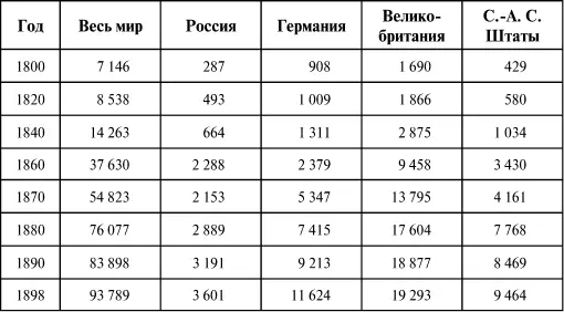 Из цифр этих совершенно очевидно что наибольший прирост внешней торговли - фото 40
